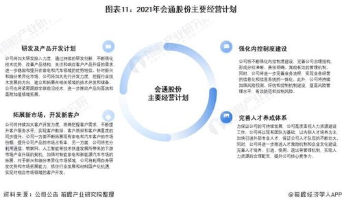 干貨 | 2021年中國改性塑料行業(yè)龍頭企業(yè)分析 會(huì)通股份深耕家電與汽車領(lǐng)域，年底實(shí)現(xiàn)產(chǎn)能翻倍