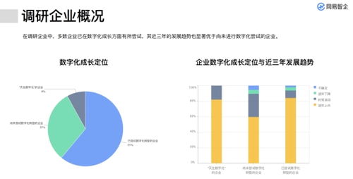 從網易智企白皮書解析企業數字化轉型現狀與管理咨詢挑戰